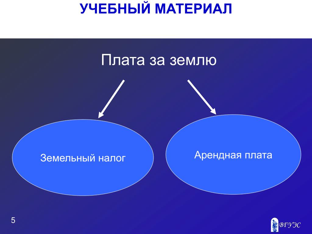 Земельный налог и арендная плата за землю. Формы платы за землю. Виды форм платы за землю. Формы платы за землю земельный налог. Формы платы за землю земельный налог и арендная плата.