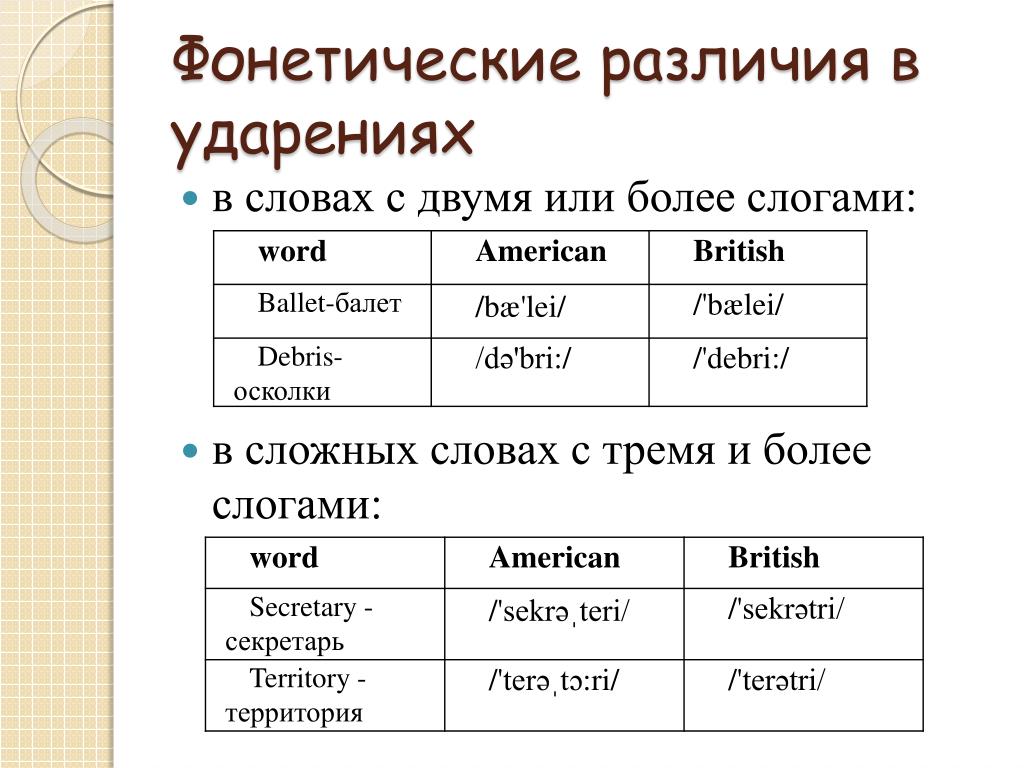 Различие слов. Фонетические различия. Фонетическое различие слов. Фонетические различия в русском языке. Звуковые различия слов.