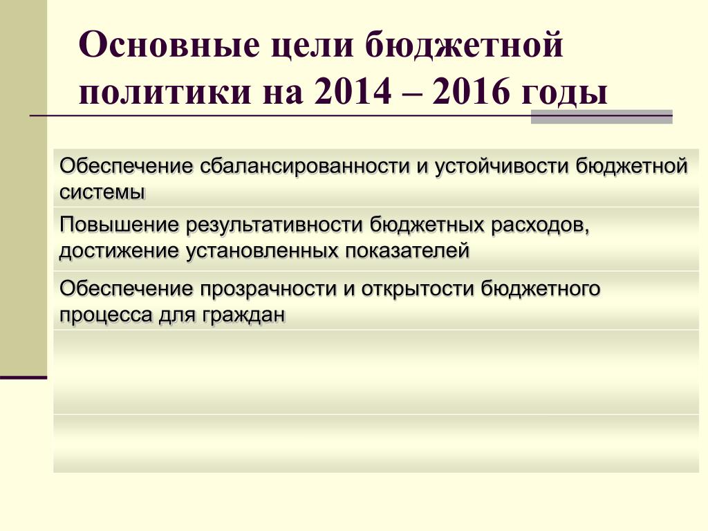 Цель бюджета. Цели бюджетной политики. Главная цель бюджетной политики. Цель бюджетной системы. Основные цели бюджета.