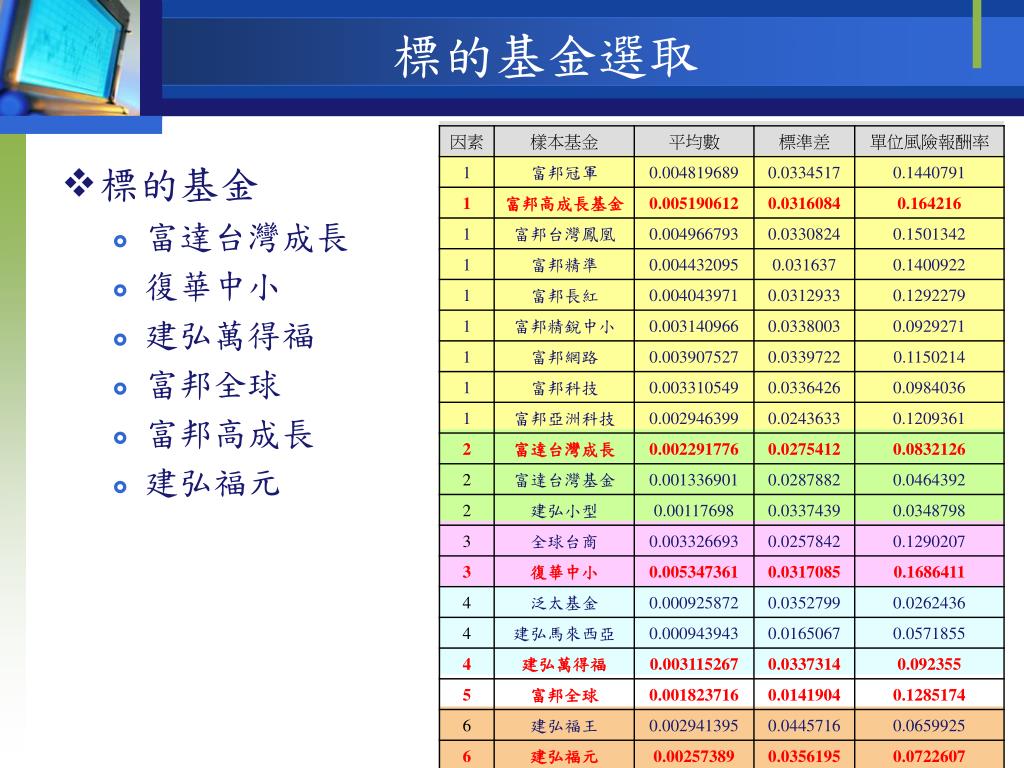 Ppt 2007 年資訊學群專題成果展powerpoint Presentation Free Download Id 5987223