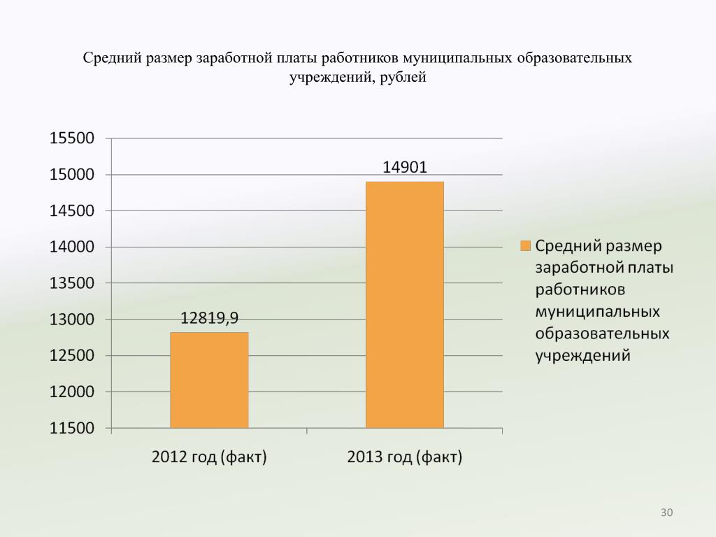 Средний размер заработка рублей