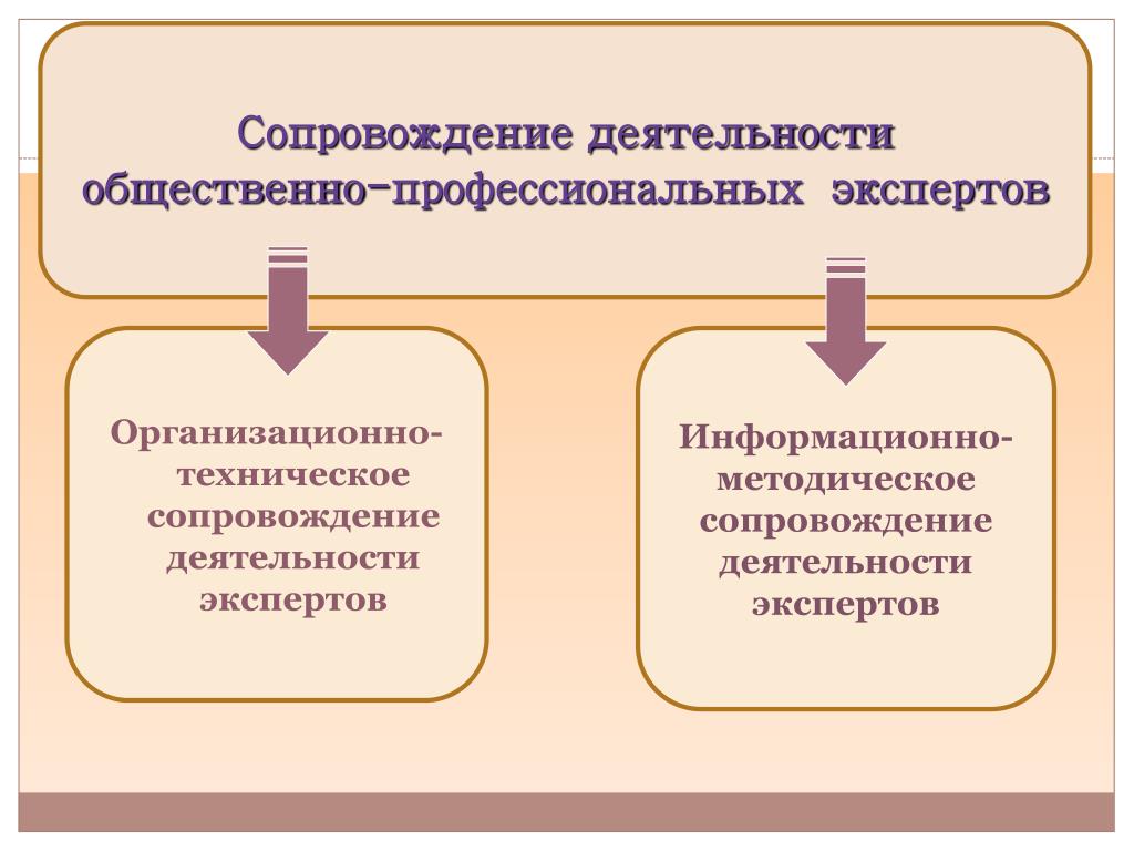 Деятельность сопровождение