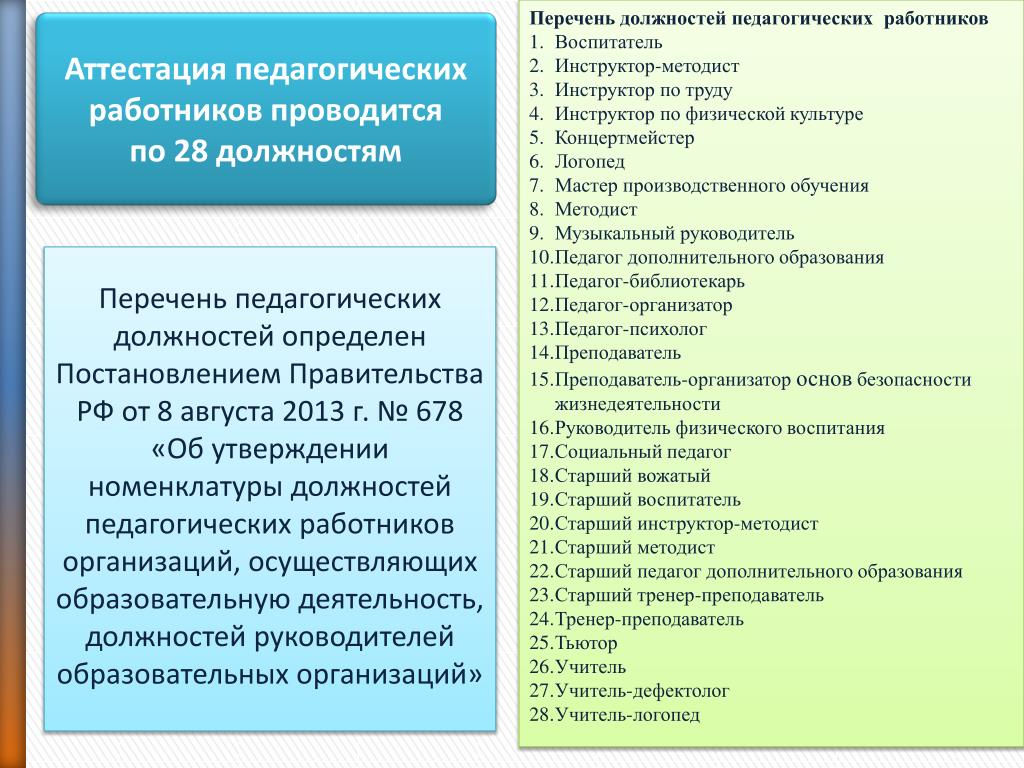 Перечень должностей. Переченььпедагогических работников. Должности в школе список. Список должностей педагогических работников.