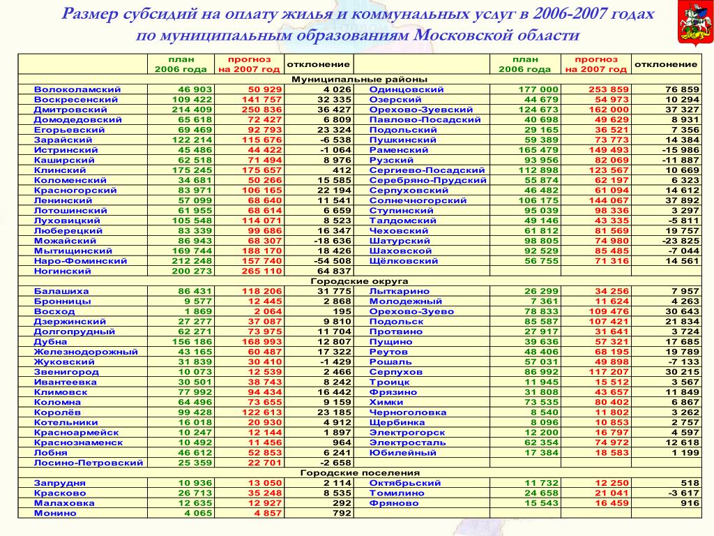 Размер дотаций. Размер субсидии. Размер дотаций регионам России 2021. Объем дотации. Объем субсидий на транспорт.