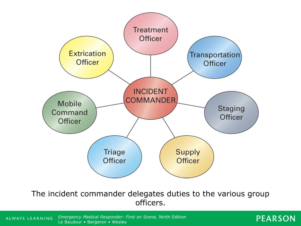 if the incident commander designates if the incident commander designates
