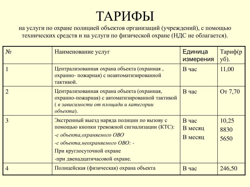 Единица услуги. Расценки на охрану объектов. Расценки на охранные услуги. Калькуляция охранных услуг. Расчет стоимости охранных услуг.