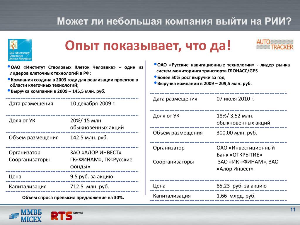 Россия выходит из организаций. Компания выходит на объем.