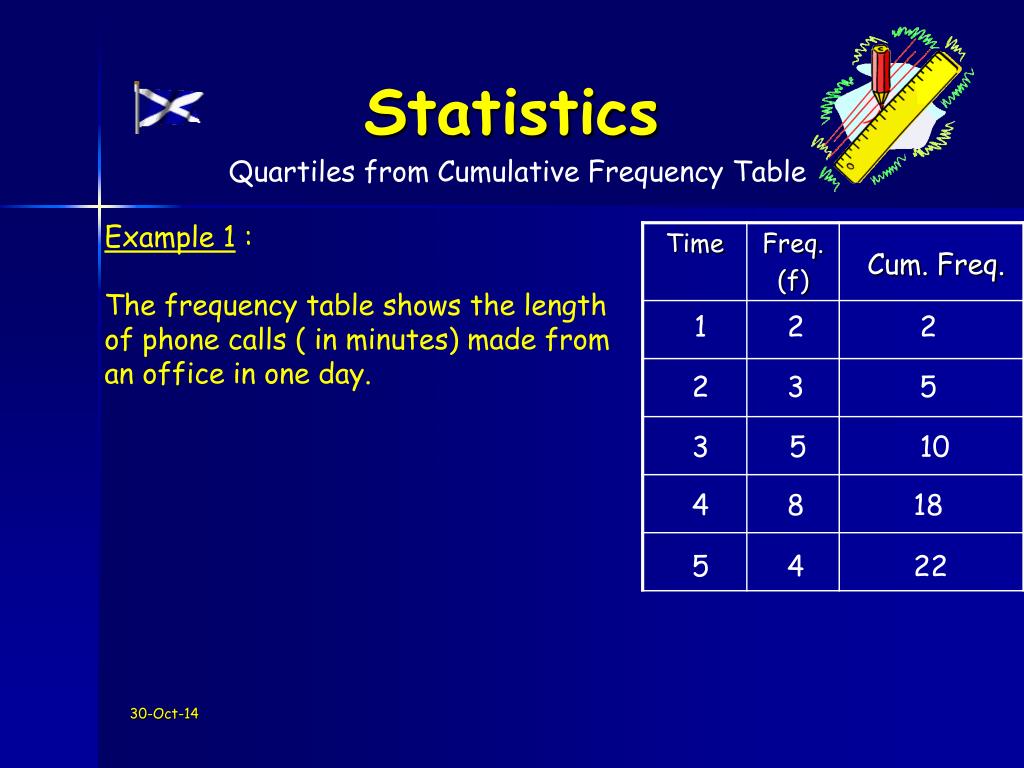 Ppt Statistics Powerpoint Presentation