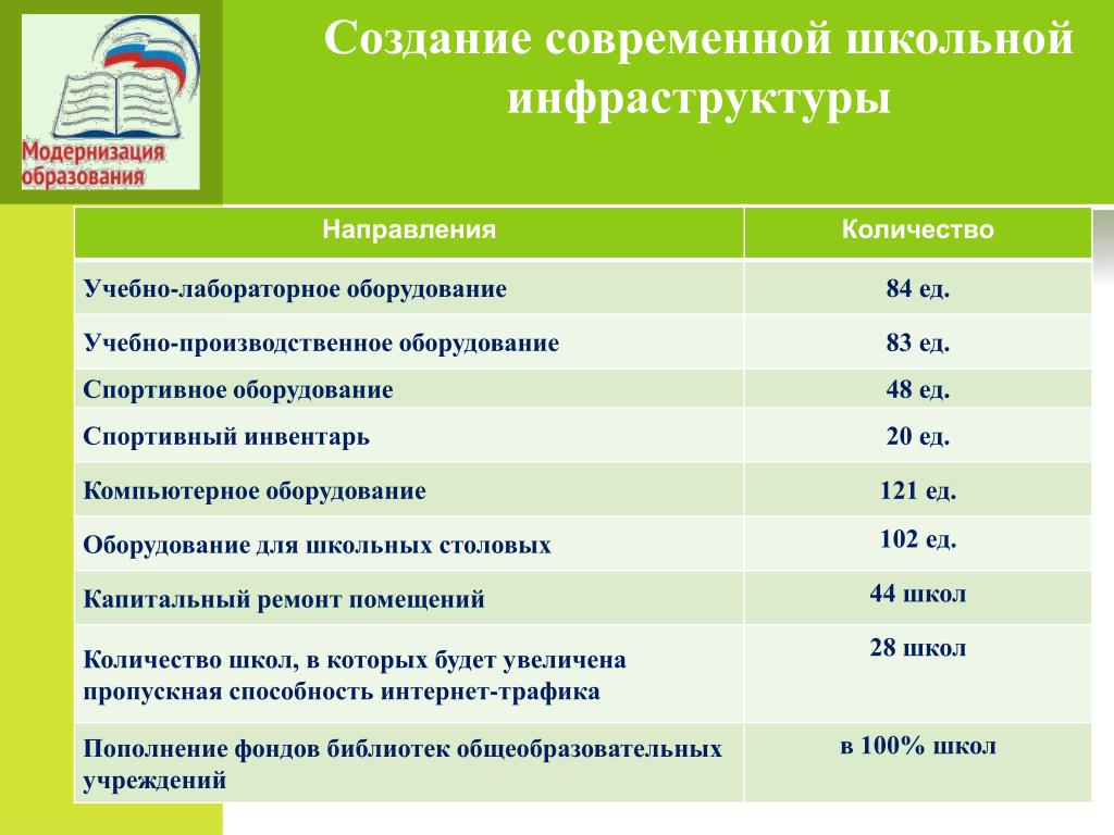 Наставничество: "Ученик-ученик", "Ученик-учитель". Всероссийский конкурс "Больша