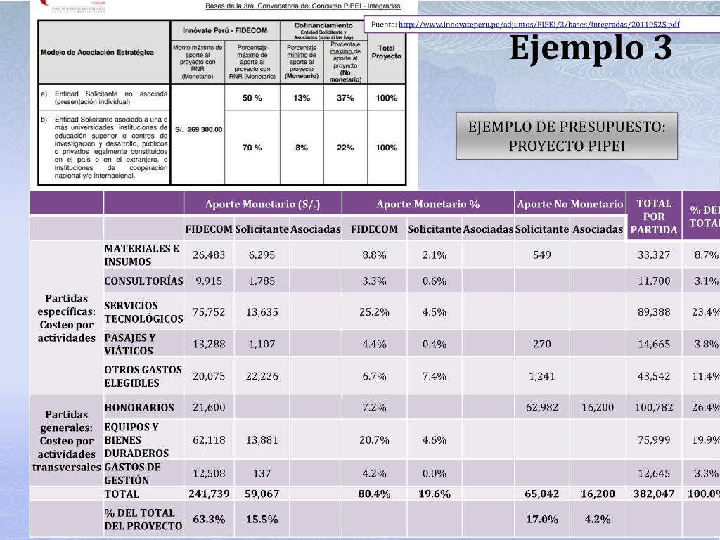 PPT - Formulación de Presupuesto y Cronograma en un Proyecto de ...