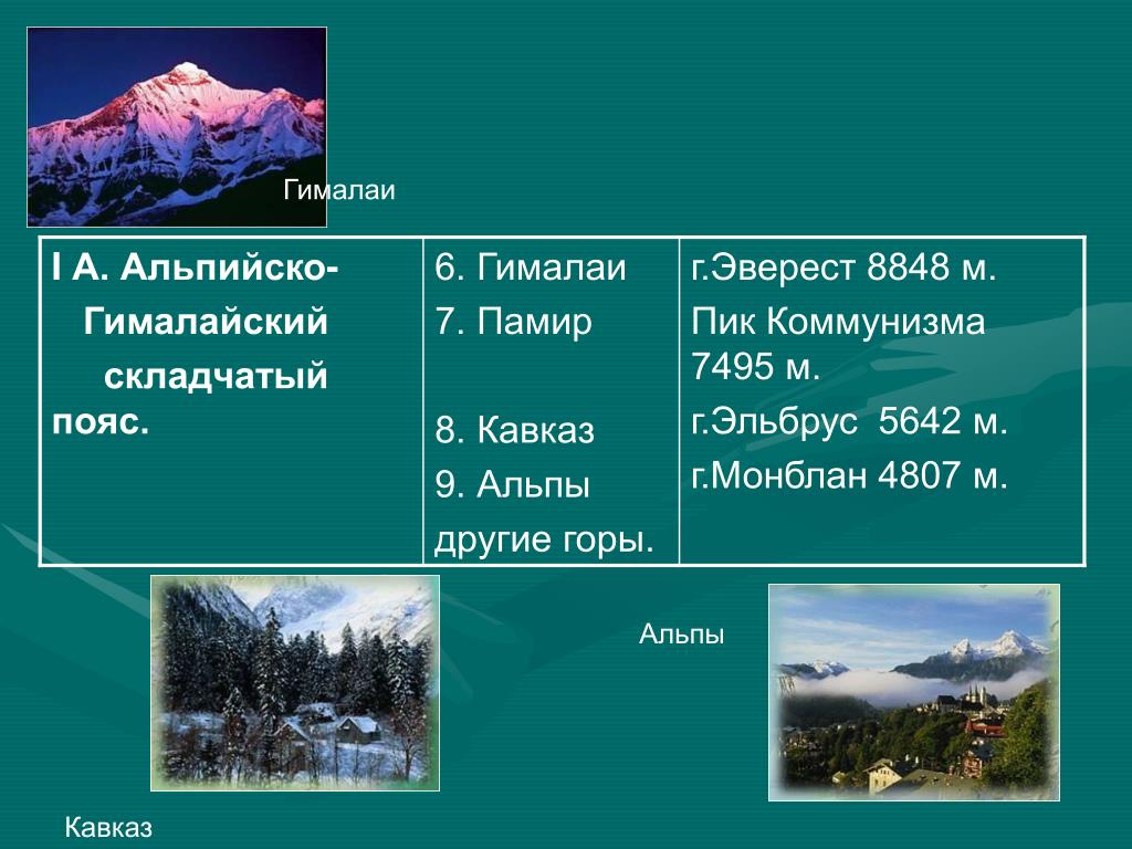Строение земной коры евразия форма рельефа. Складчатый пояс Кавказа форма рельефа. Альпийско-Гималайский пояс форма рельефа. Альпийско-Гималайский горный пояс. Горы альпийско-гималайского складчатого пояса.
