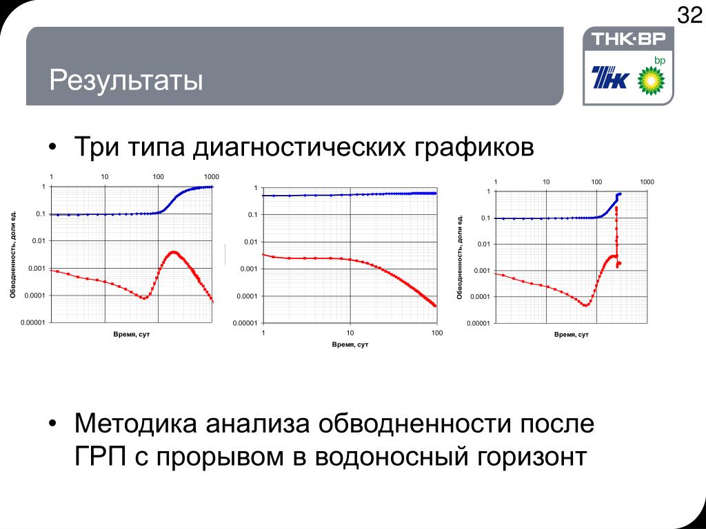 График диагностик 2025 2025