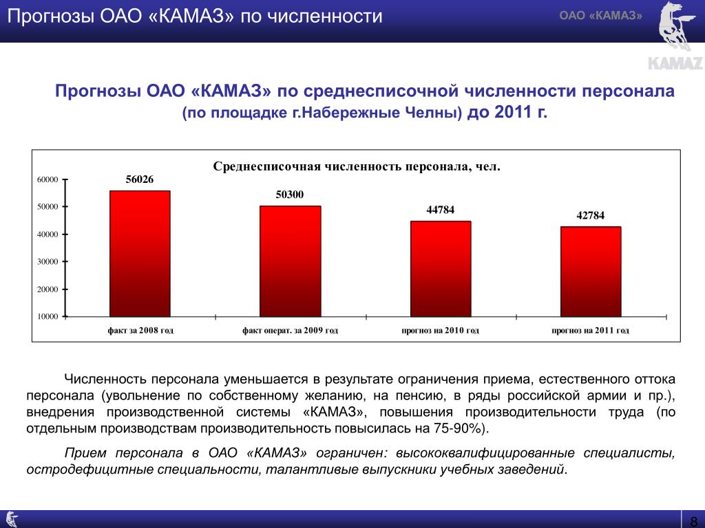 Количество публичных акционерных обществ