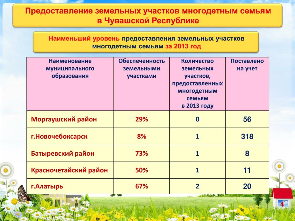 Компенсации многодетным семьям в москве