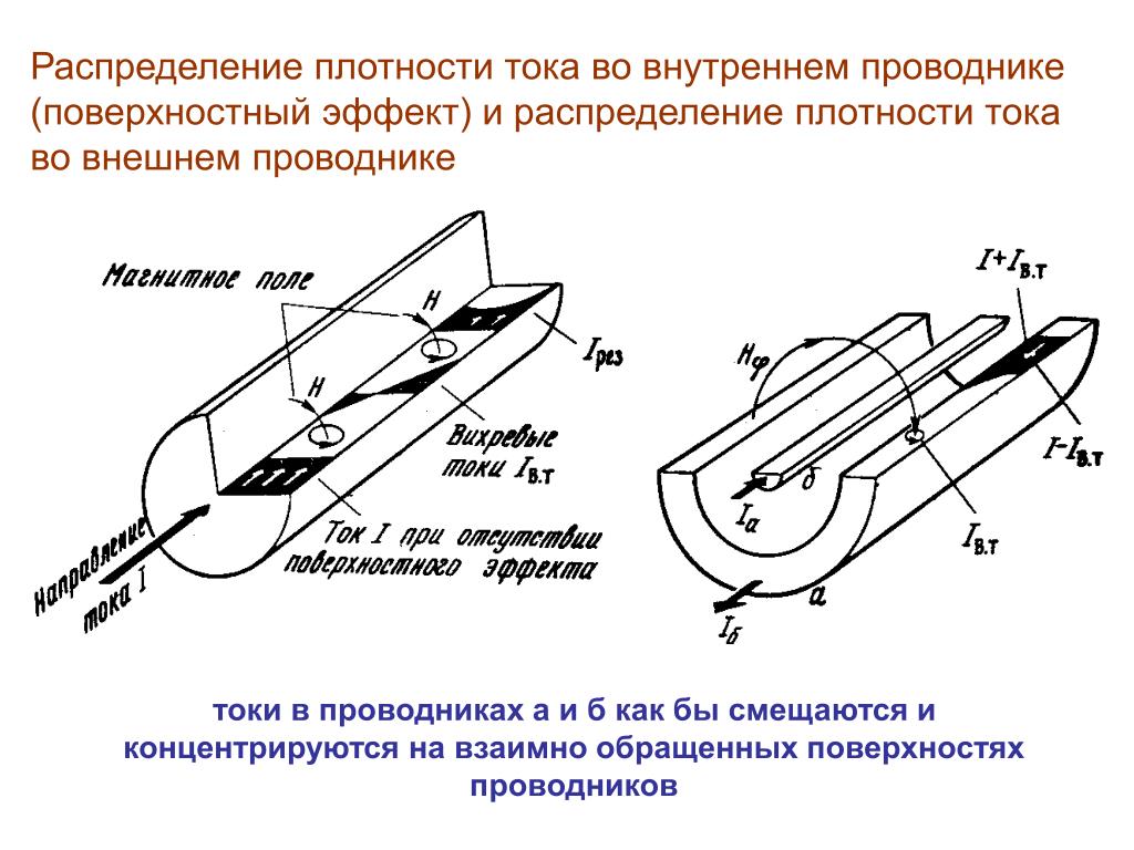 В какую сторону течет постоянный ток. Распределение тока по сечению проводника. Распределение плотности тока в проводнике. Распределение постоянного тока по сечению проводника. Распределение плотности тока по сечению проводника.