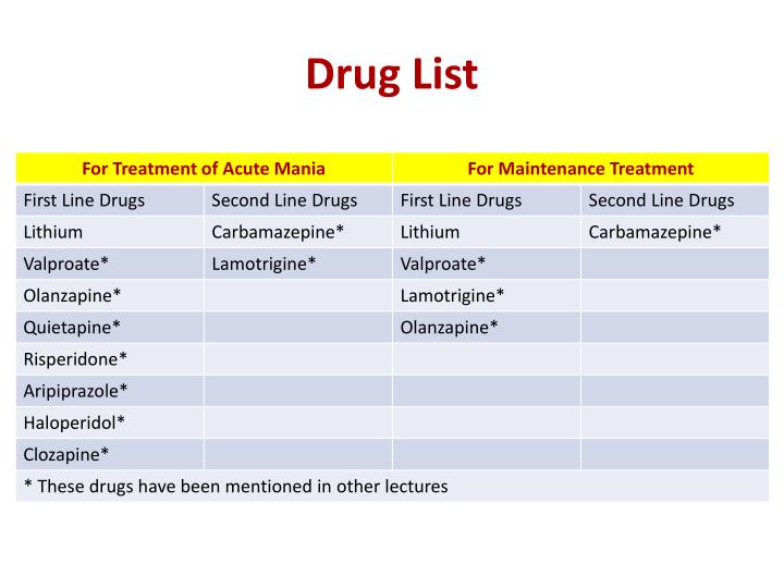 PPT - Drugs for Bipolar Disorders PowerPoint Presentation - ID:5990777