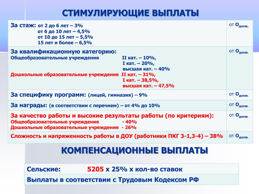 Выплаты педагогам