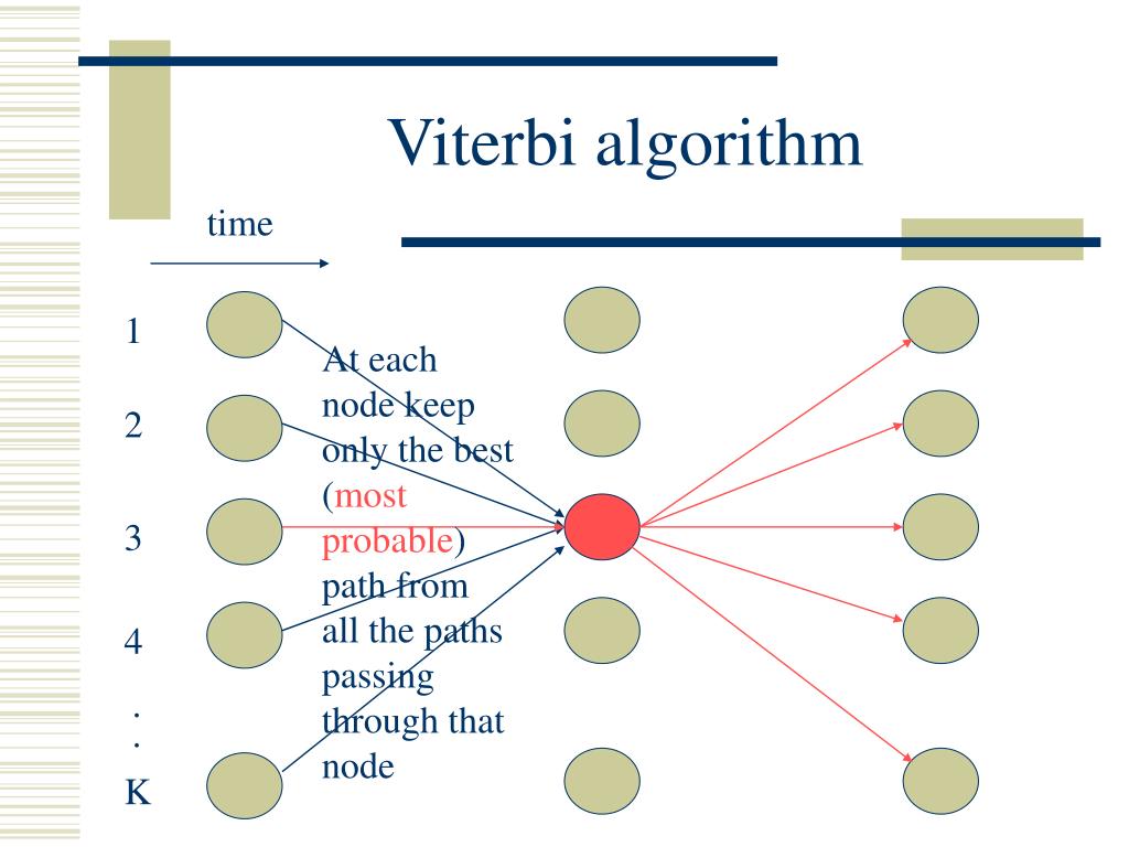PPT - PatReco: Hidden Markov Models PowerPoint Presentation, free ...