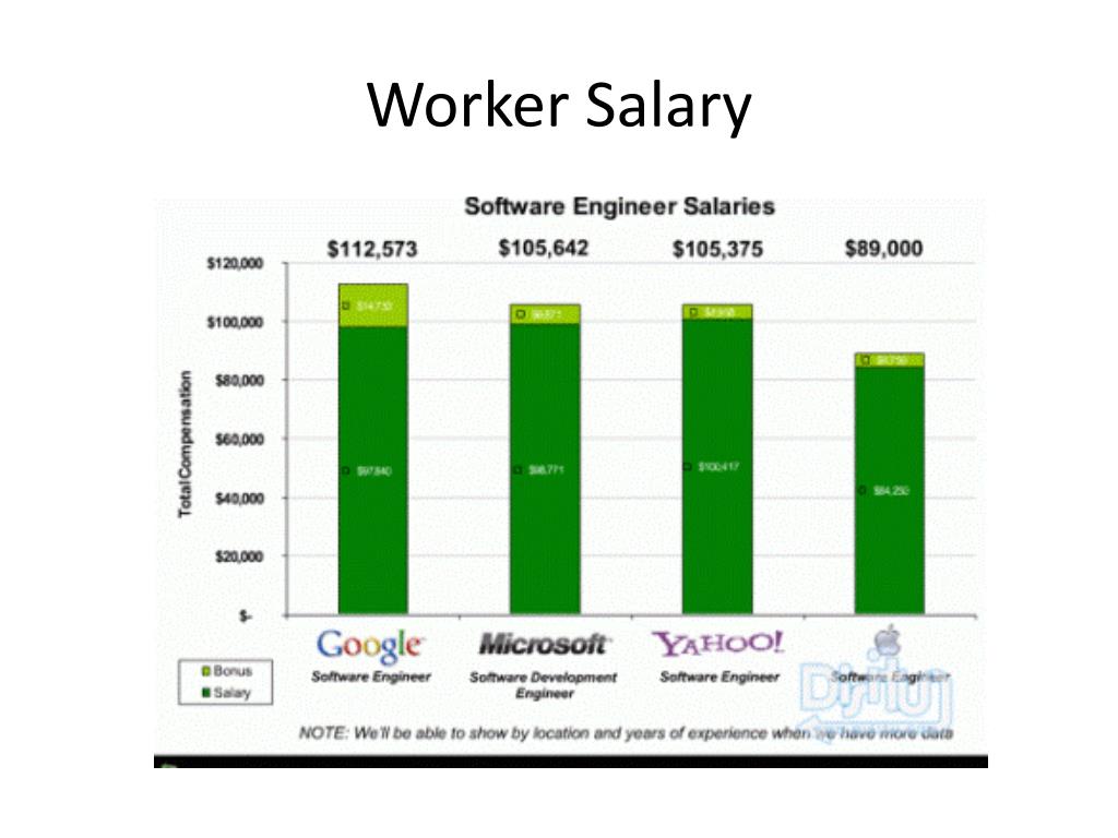 Программная инженерия кем работать зарплата. Сколько зарабатывает Эппл в год. Сколько зарабатывает компания Apple. Зарплата в Apple. Сколько зарабатывает Майкрософт.