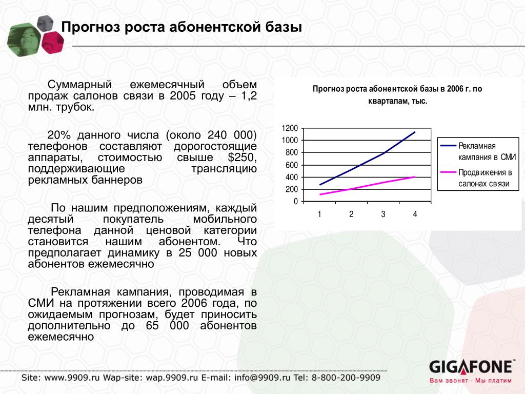 Ежемесячная плата за телефон составляет 250 рублей. Ежемесячный объём продаж это. Совокупный ежемесячный доход это. Суммарный рейтинг рекламной кампании.
