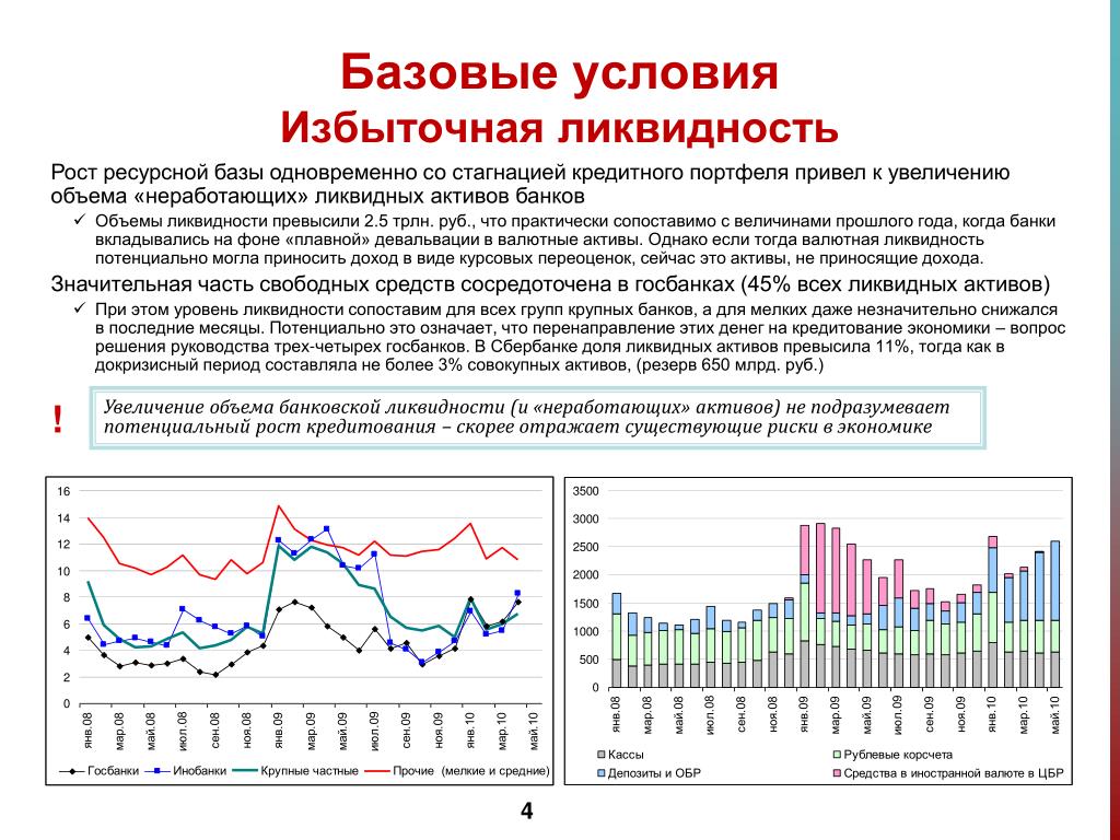 Экономический рост в период стагнации. Переходная стагнация. Увеличить объемы кредитования. Развитие банковской системы в России.