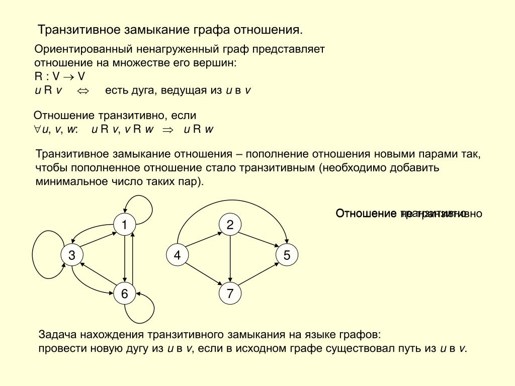 Как можно проверить одинаковы два графа. Транзитивное замыкание графа пример. Транзитивное отношение на множестве графы. Построение транзитивного замыкания ориентированного графа.
