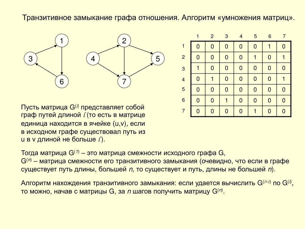 Как можно проверить одинаковы два графа. Умножение графов матрицы смежности. Матрица смежности алгоритм. Транзитивное замыкание графа пример. Матрица смежности графа.