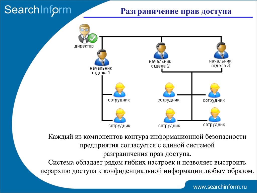 C пользователи. Разграничение прав доступа. Система разграничения доступа. Разграничение доступа к информации. Разграничение прав доступа в сети.