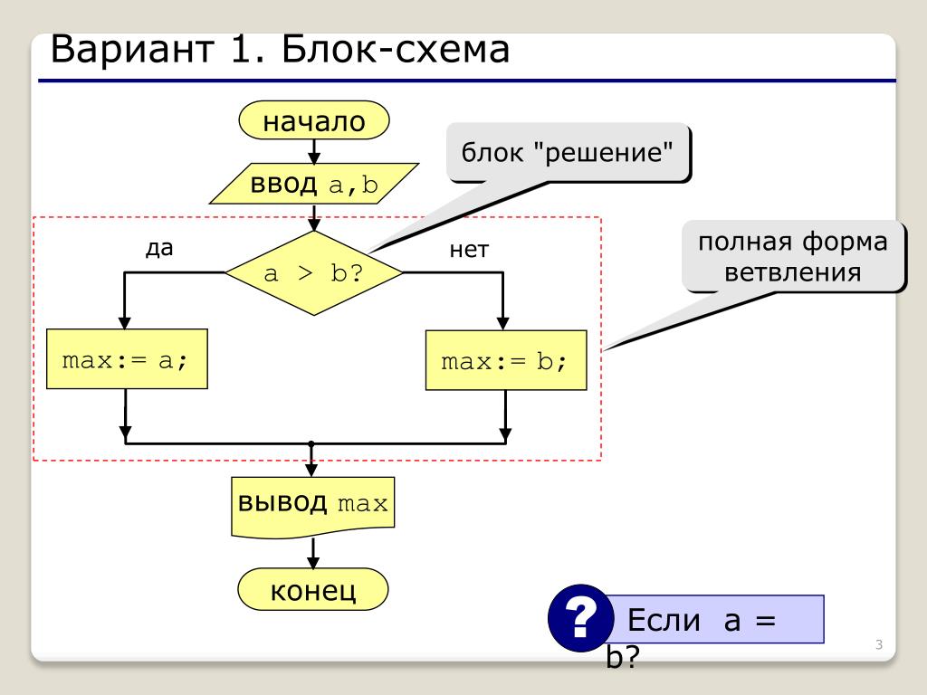 Блок схемы на русском