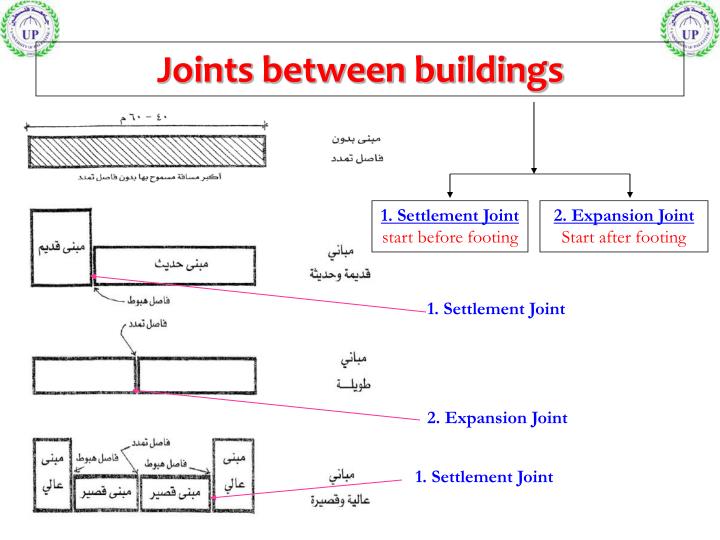 PPT Introduction to Construction industry PowerPoint Presentation ID5991939