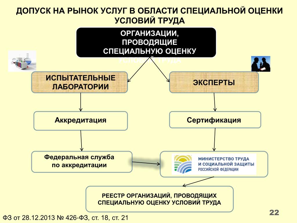 Предприятия проводящие специальную оценку условий труда. Организации проводящие СОУТ. Оценка условий труда лаборатории. Арты по специальной оценки условий труда. Лаборатория по оценке условий труда.