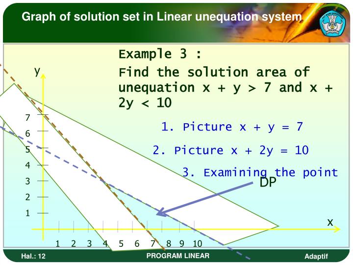 PPT - Program Linear PowerPoint Presentation - ID:5993503