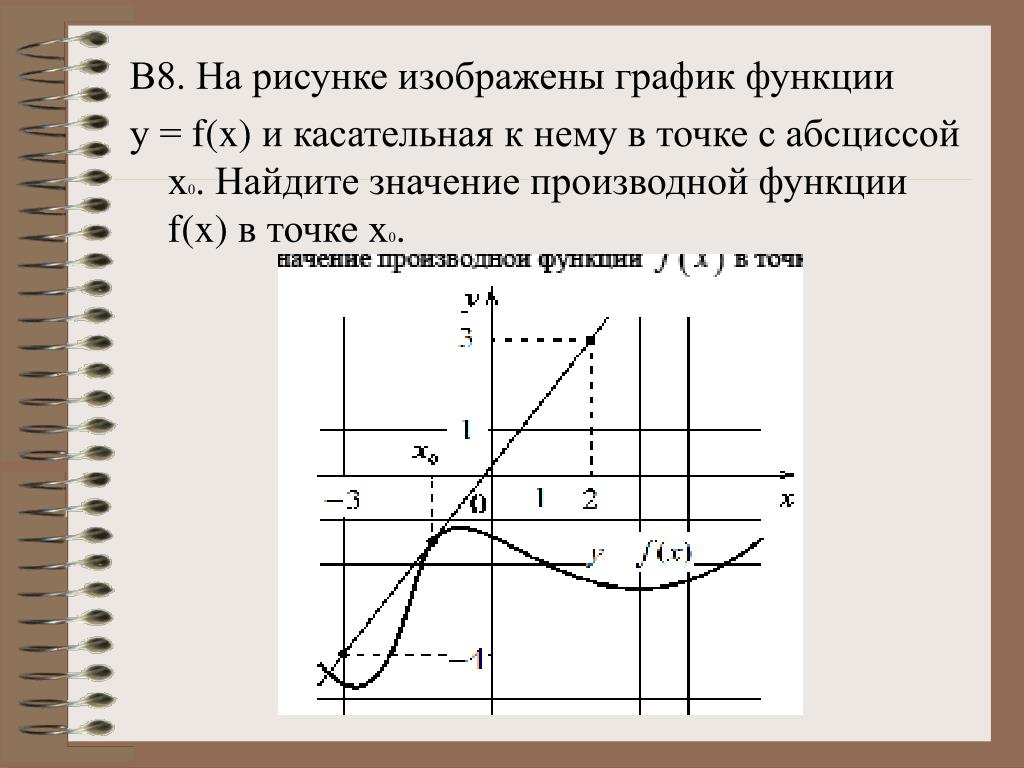 Определите абсциссу точки касания. Уравнение касательной к графику функции в точке с абсциссой х0. Производная и касательная к графику функции. Уравнение касательной к графику функции в точке х0. Уравнение касательной к графику функции в точке с абсциссой.