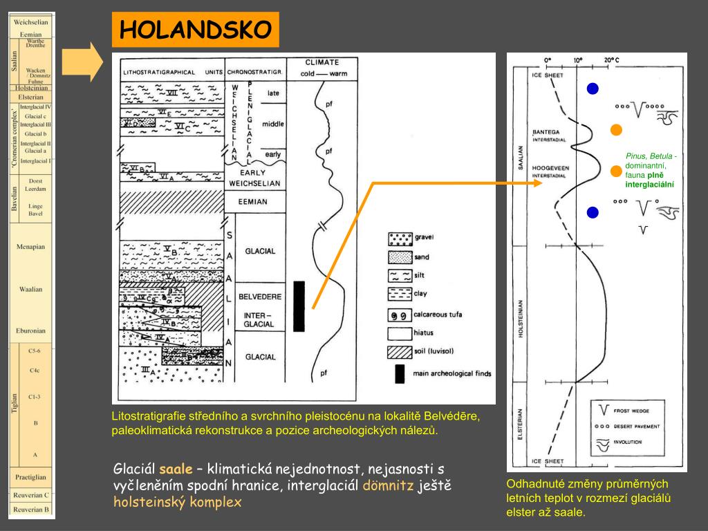 jak archeologové používají radiometrické datování