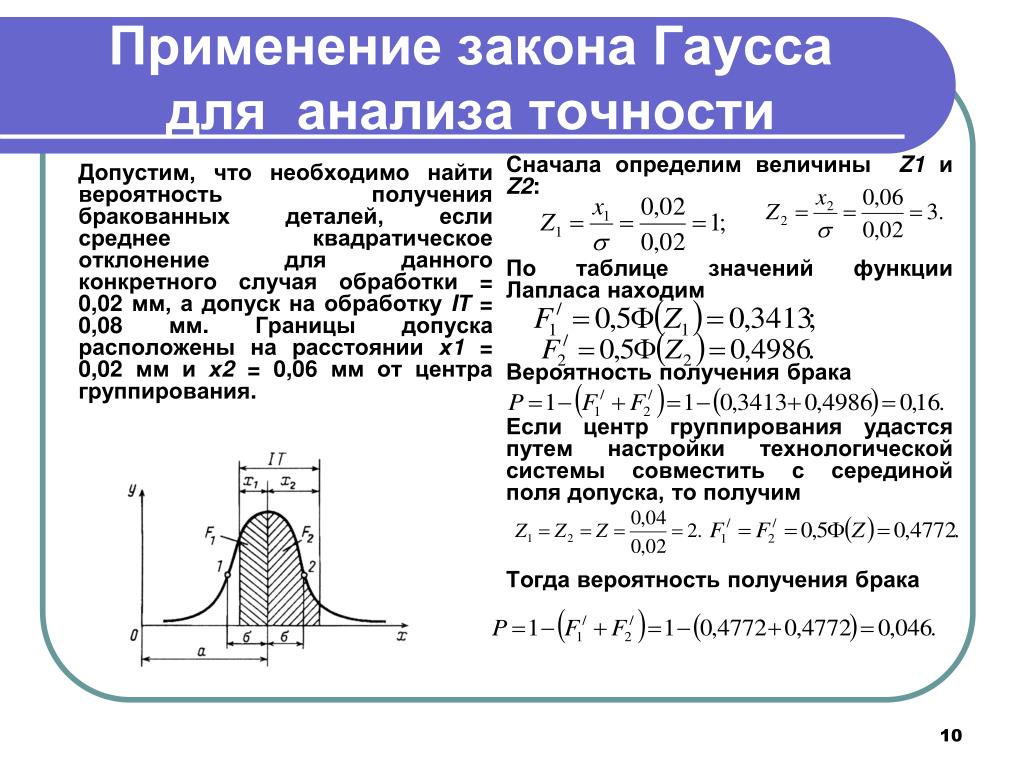 Нормальный закон гаусса. Закон Гаусса. Закон Гаусса закон нормального распределения. Закон Гаусса физика. Закон Гаусса формула.