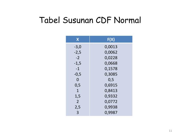 PPT - BAB 5 RANDOM VARIATE DISTRIBUSI KONTINU PowerPoint 