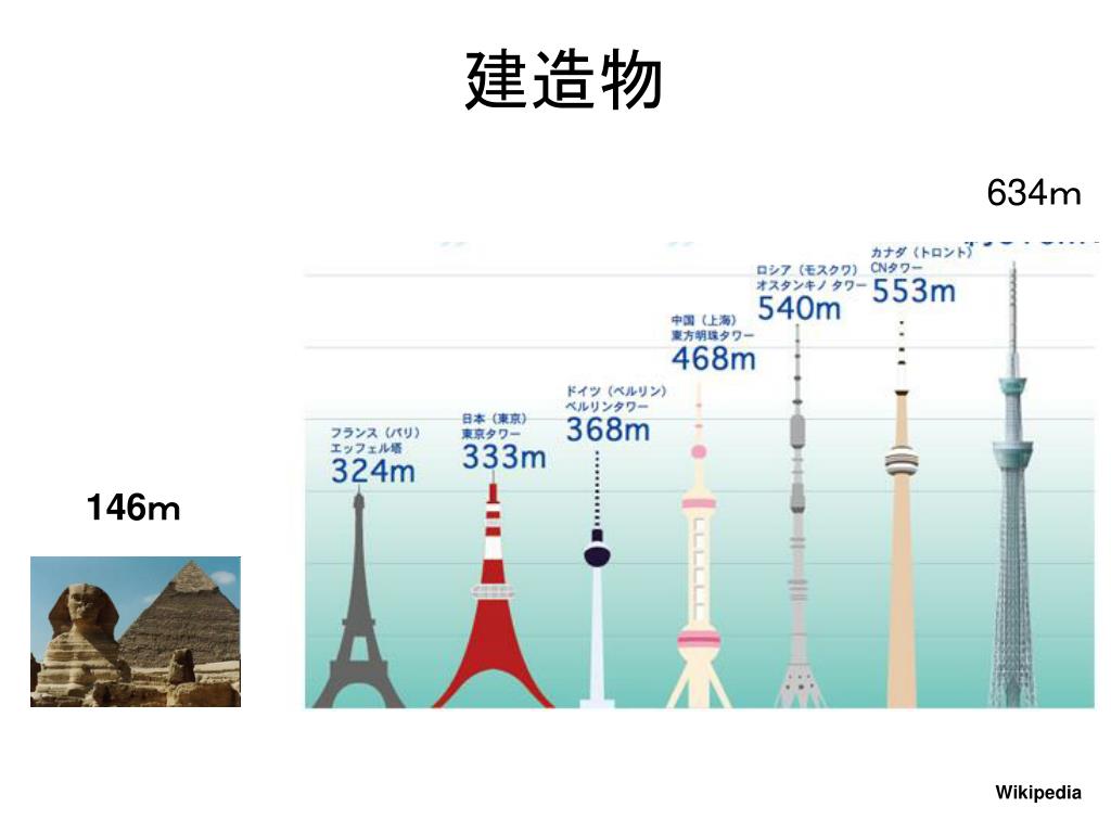 Ppt 12 6 28 森光武則 Powerpoint Presentation Free Download Id Ppt 12 6 28 森光武則 Powerpoint Presentation Free Download Id