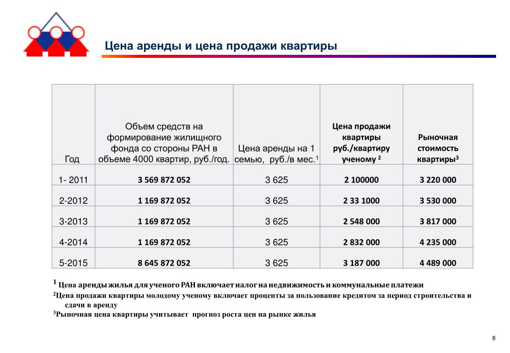Сколько Стоит Аренда Земли У Государства Цена