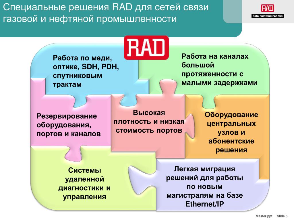 Особые решения рф. Специальные решения.