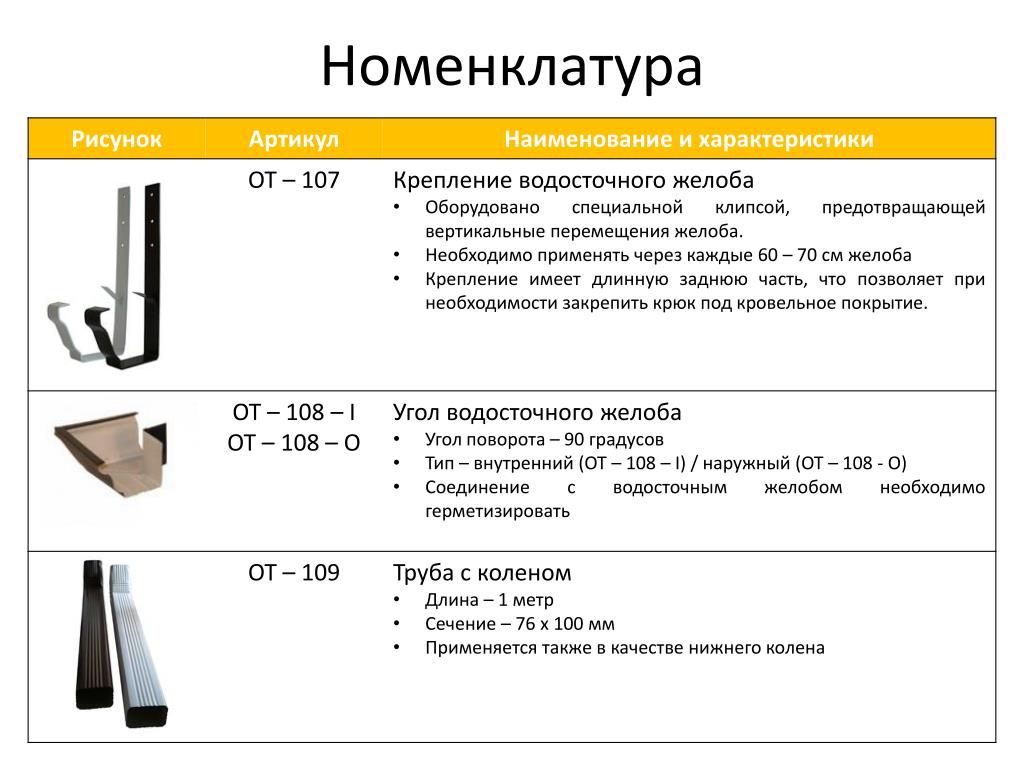 Глостер Петрозаводск Прайс Лист