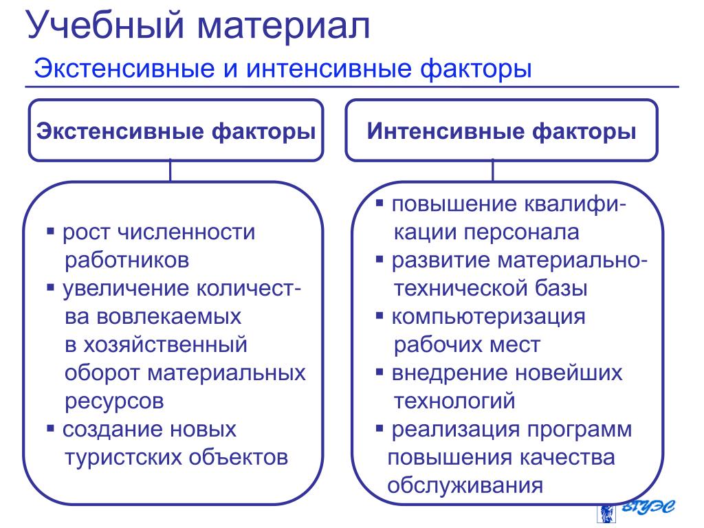 Увеличение численности работников экстенсивный