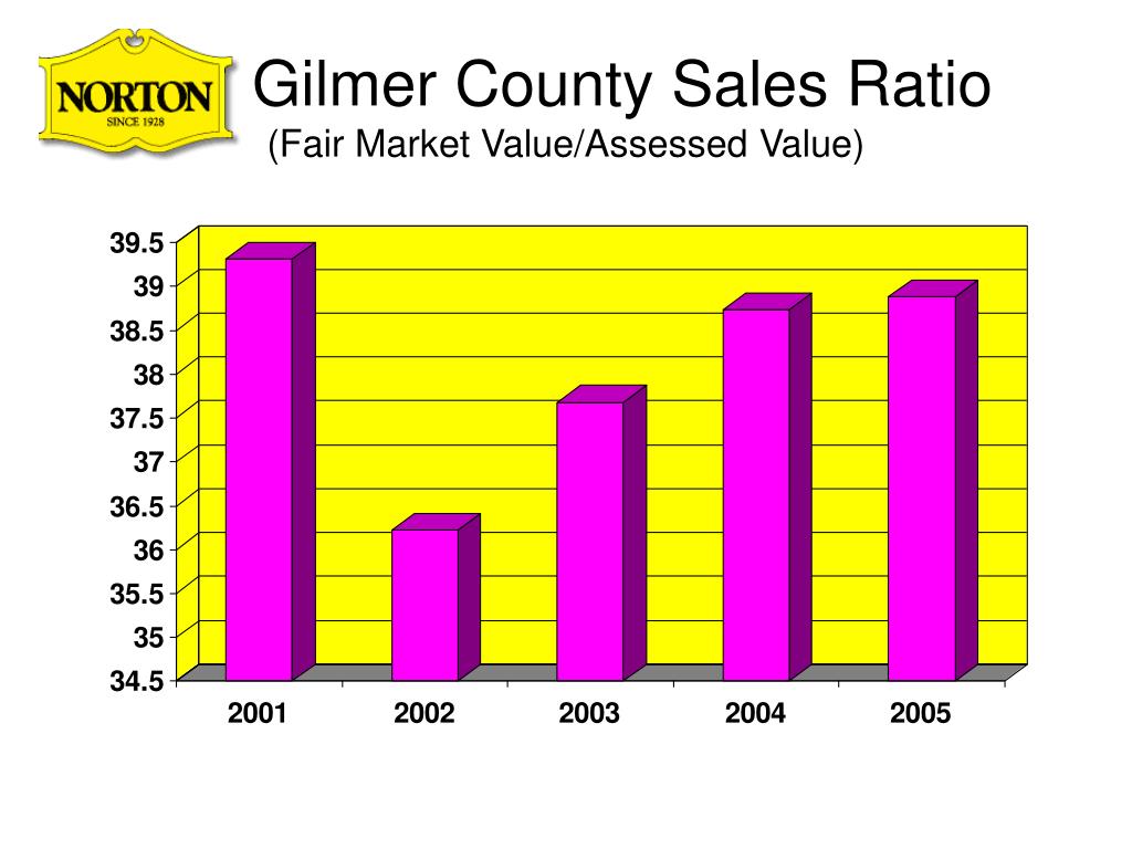 PPT Gilmer County PowerPoint Presentation, free download ID5995177
