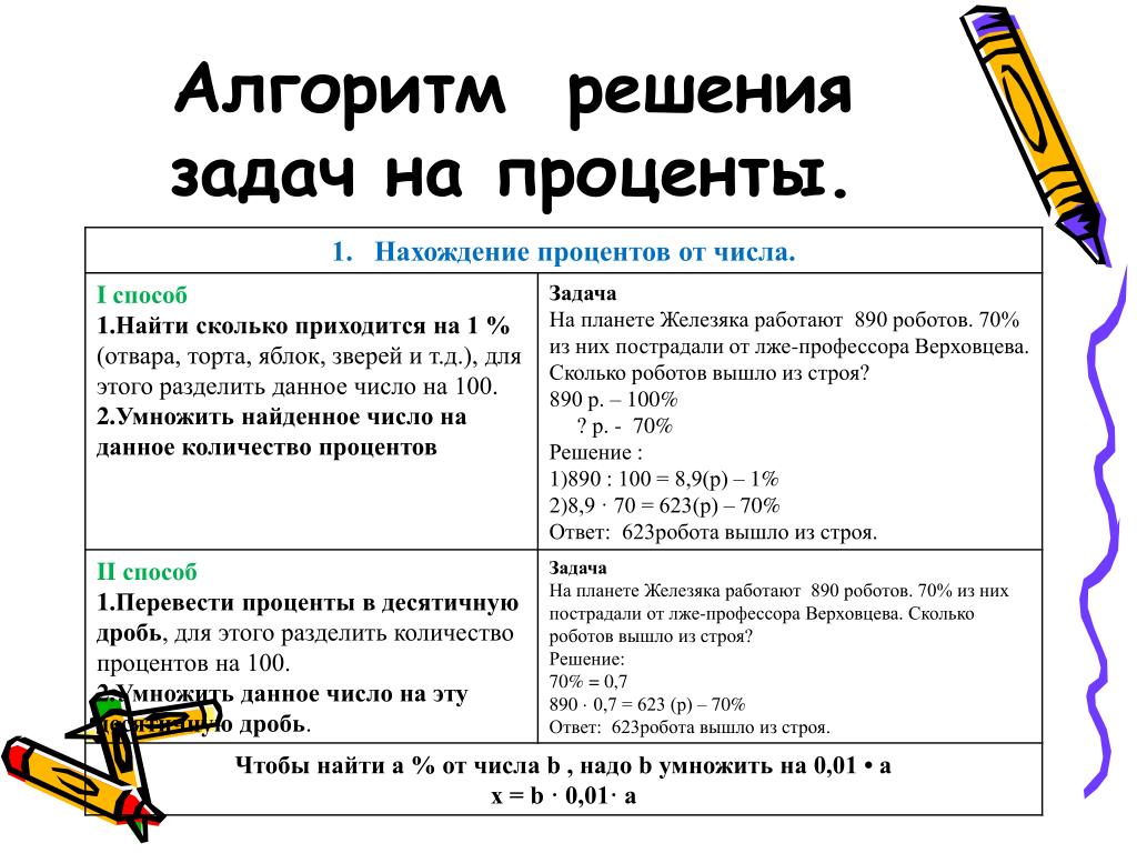 PPT - Задачи на проценты PowerPoint Presentation, free download - ID:5917505