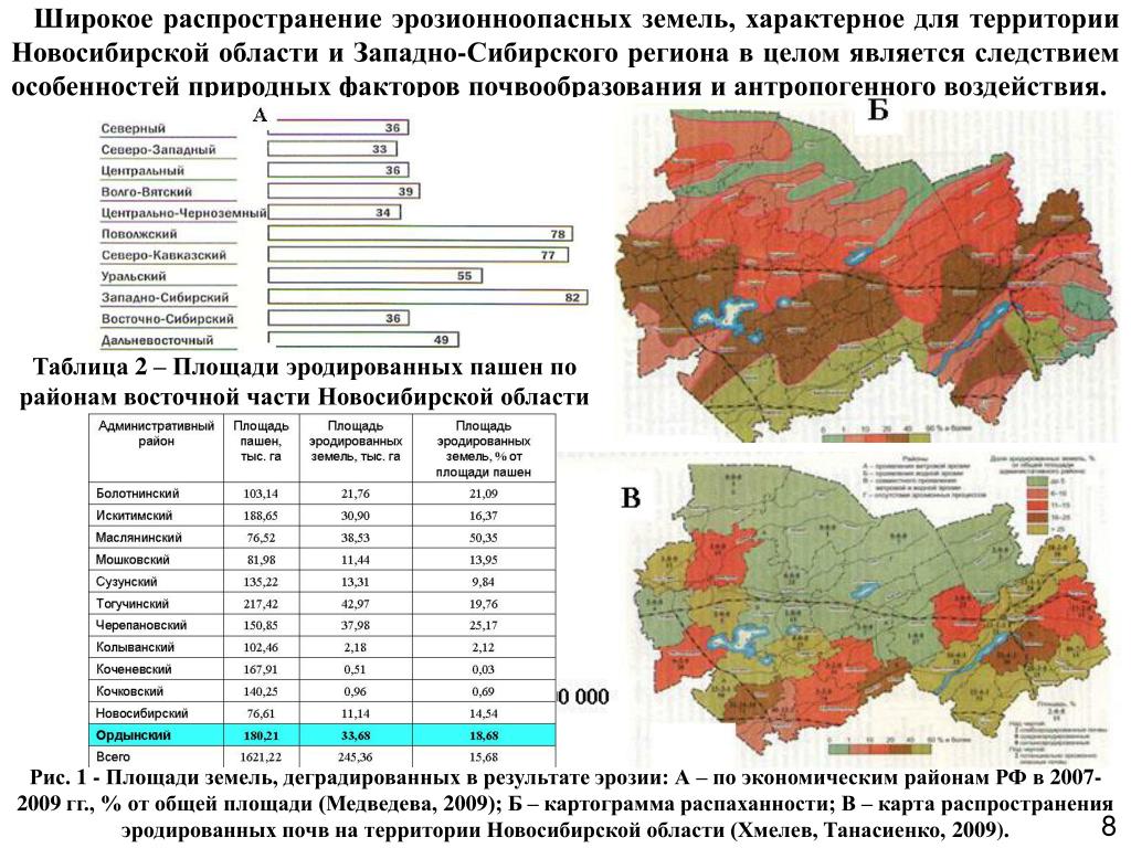 Почвы территории урала. Грунты Новосибирской области таблица. Карта почв Новосибирского района. Карта почв Западной Сибири. Карта почв Белгородской области по районам.