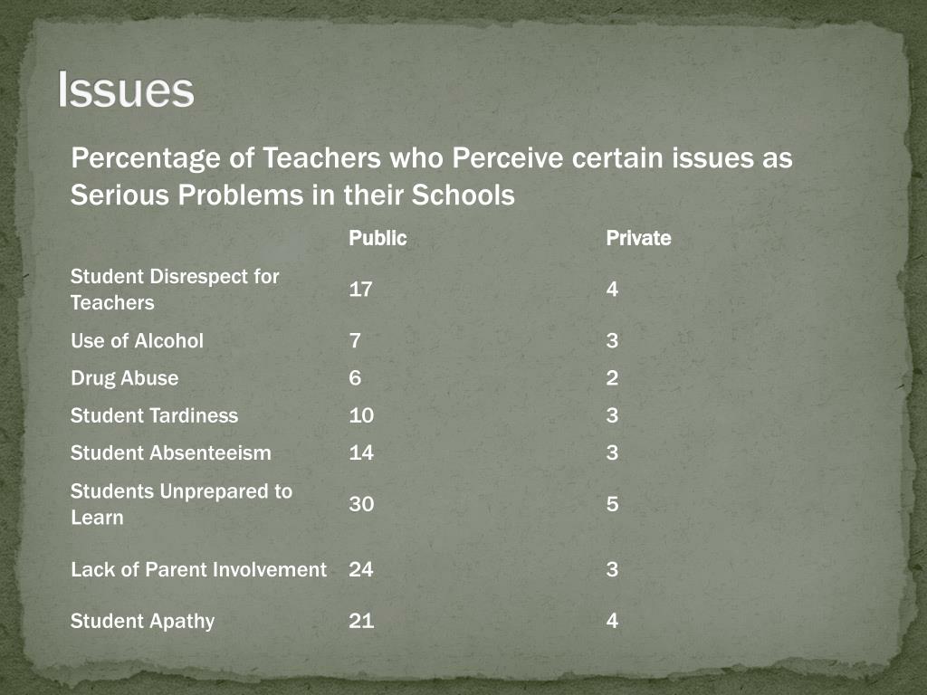 public vs private education pros and cons
