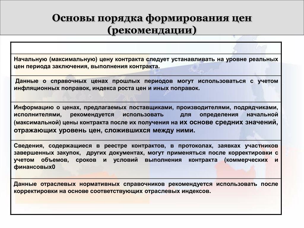 Закупки Оценка Стоимости