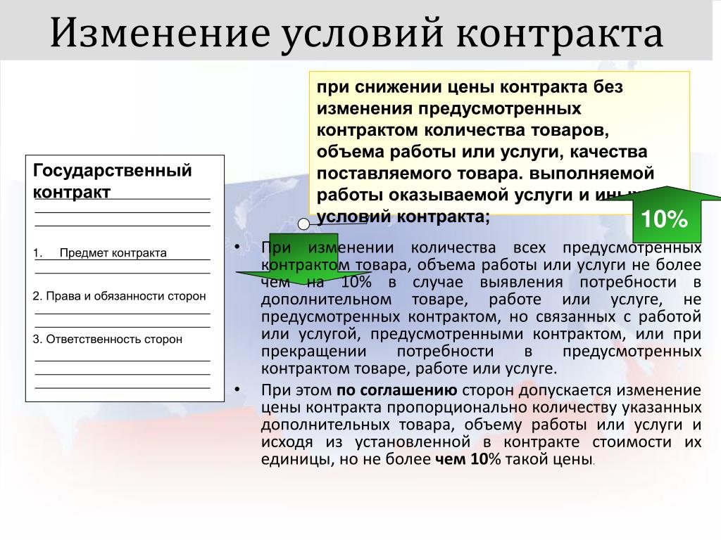 Соглашение О Стоимости Работ