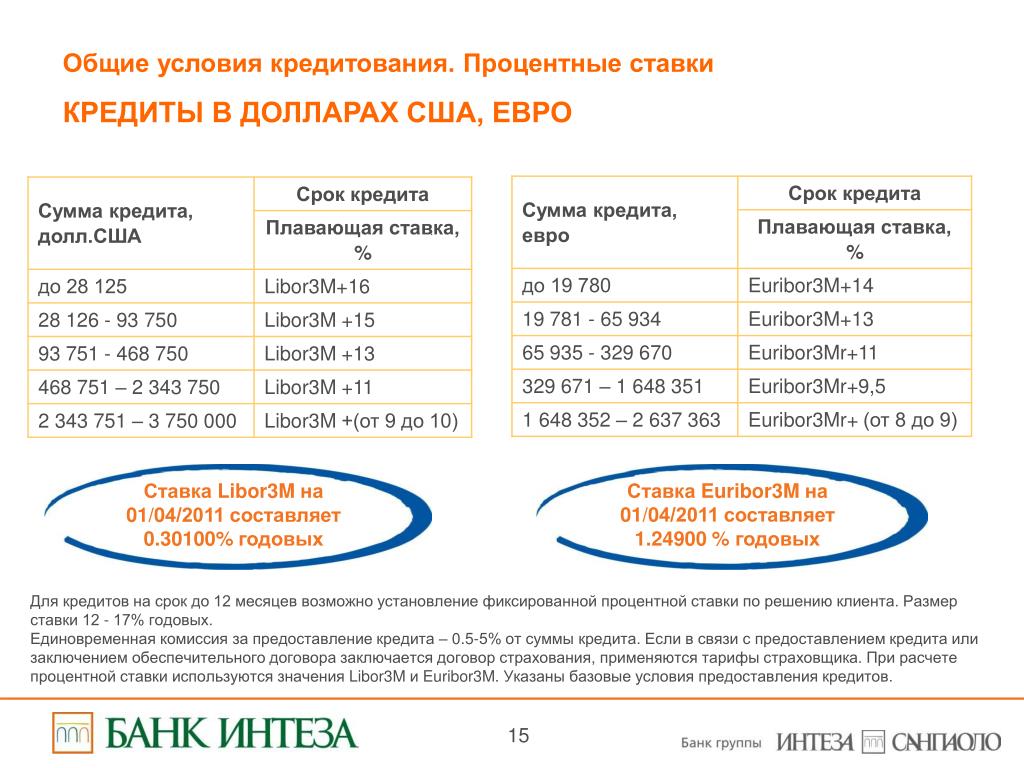 Кредитная ставка 3 процента