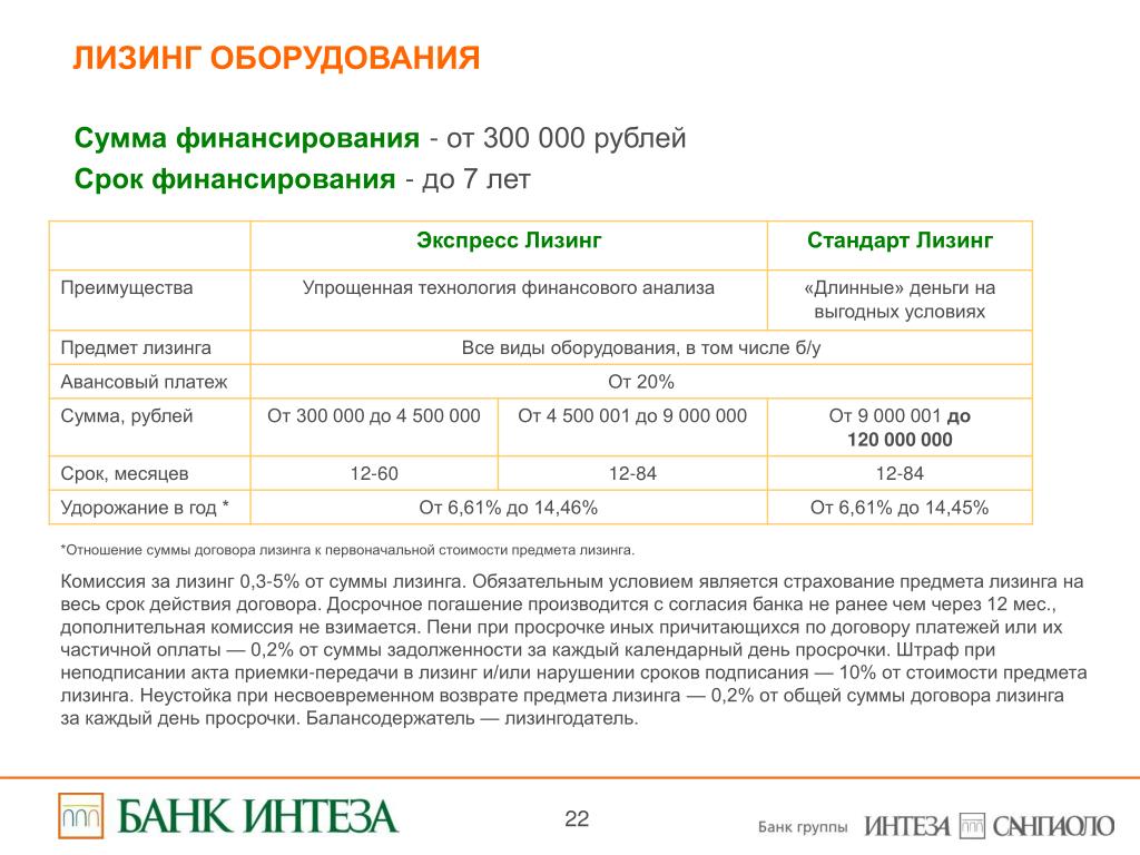Выкупная Стоимость Предмета Лизинга 1000 Рублей