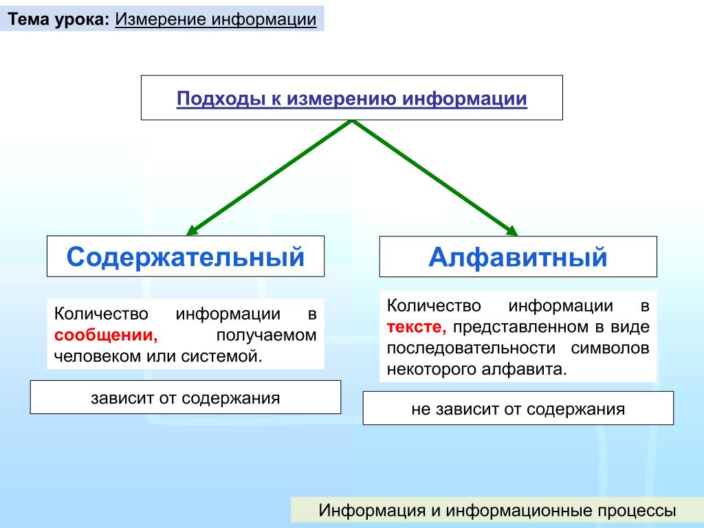 4 измерение информации подходы к измерению информации